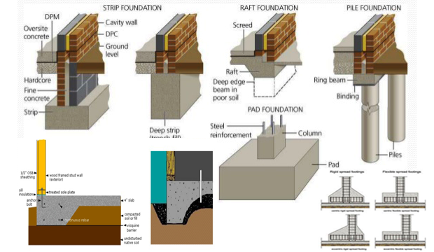 Directions for Laying the Foundation Deposit