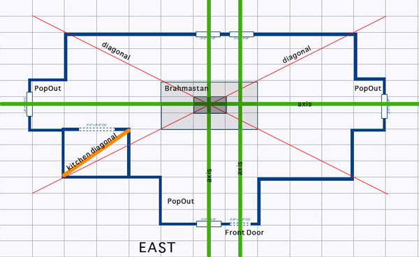 Directions for Marking and Identification of lines